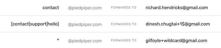 multiple alias rules example